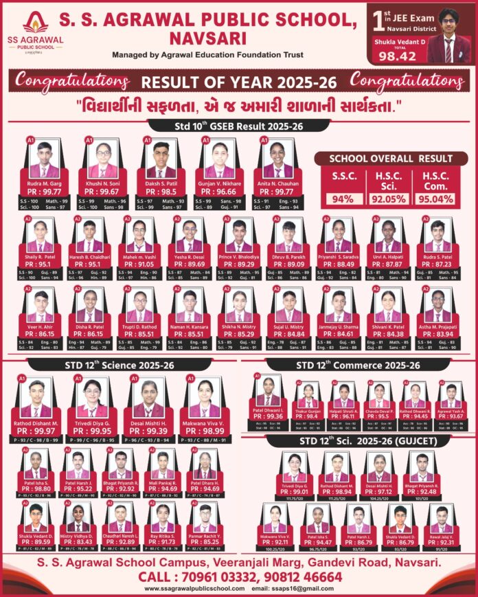 Overall Result